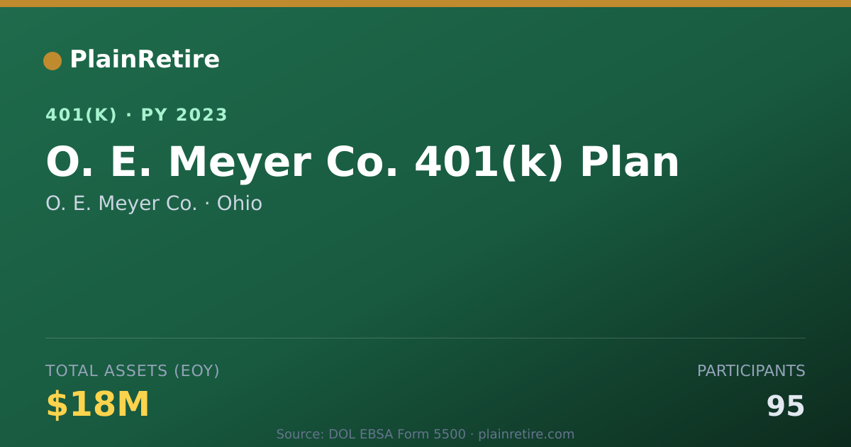 Shareable card for O. E. Meyer Co. 401(k) Plan (2023)