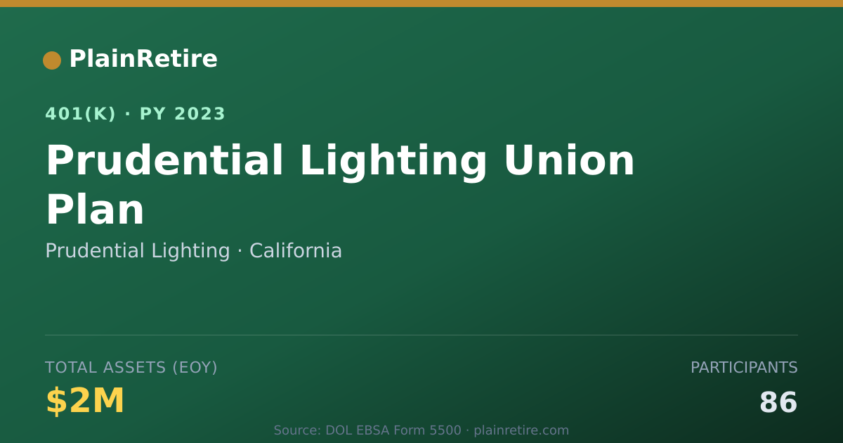 Shareable card for Prudential Lighting 401(k) Plan (2023)