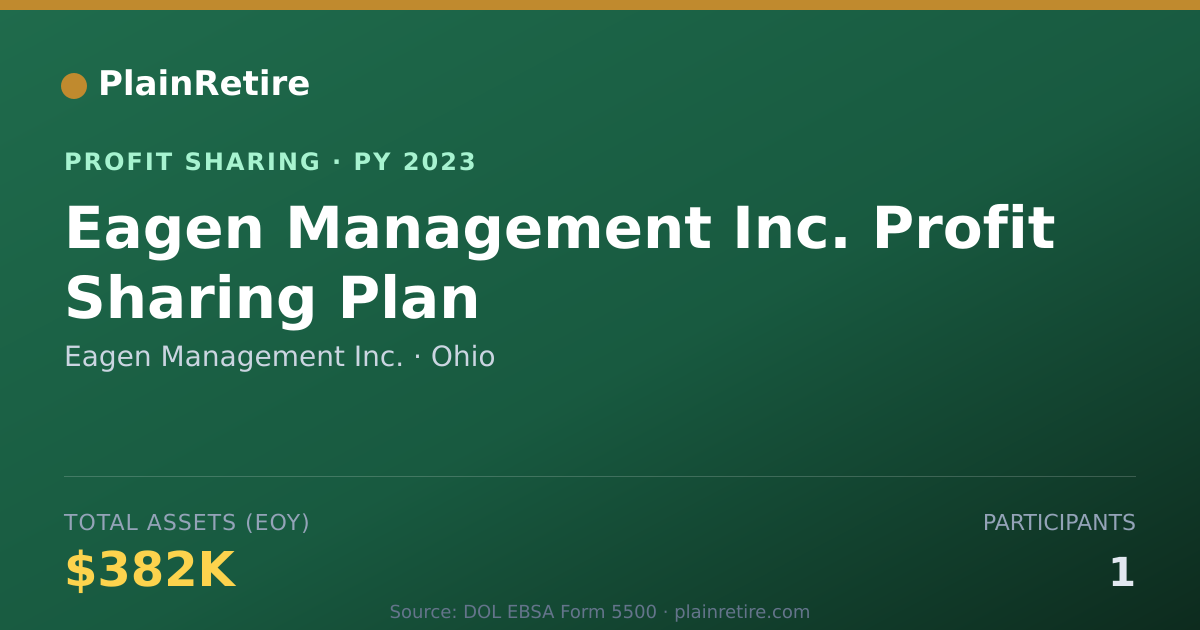 Shareable card for Eagen Management Inc. Profit Sharing Plan (2023)