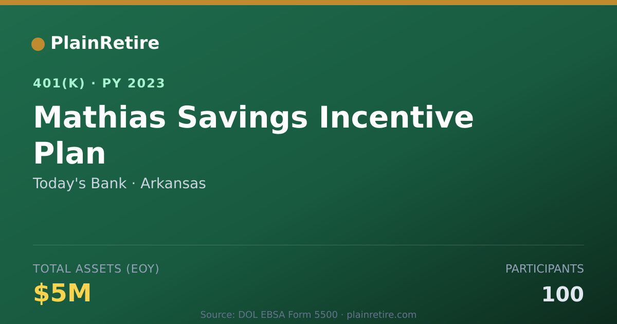 Shareable card for Today's Bank 401(k) Plan (2023)