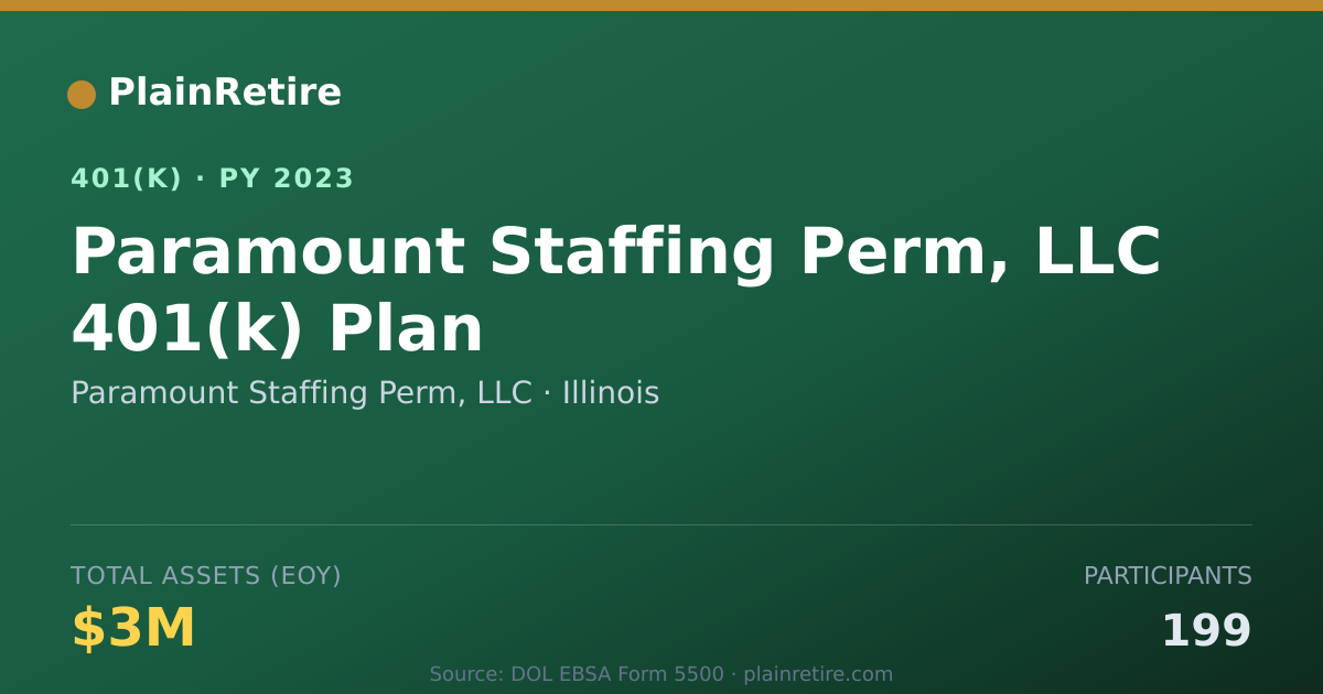 Shareable card for Paramount Staffing Perm, LLC 401(k) Plan (2023)