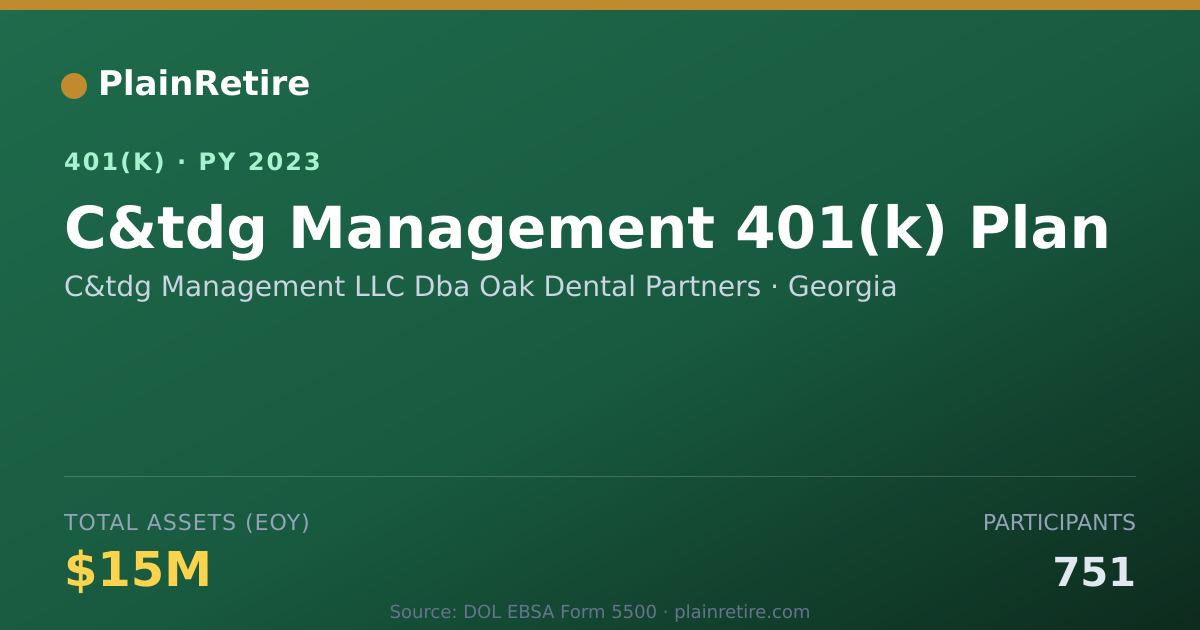 Shareable card for C&tdg Management LLC Dba Oak Dental Partn 401(k) Plan (2023)