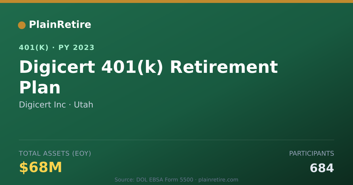 Shareable card for Digicert Inc 401(k) Plan (2023)
