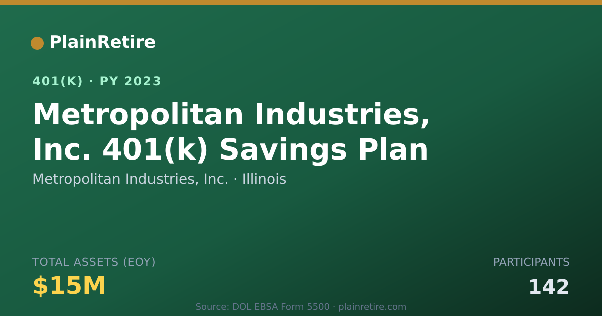 Shareable card for Metropolitan Industries, Inc. 401(k) Plan (2023)