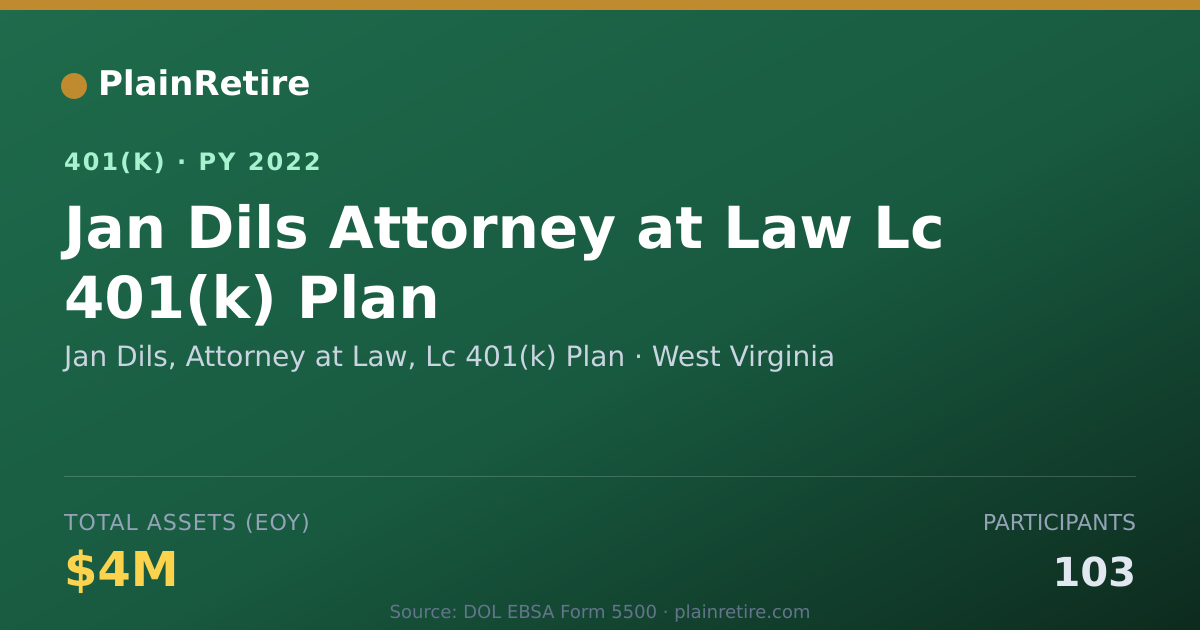 Shareable card for Jan Dils, Attorney at Law, Lc 401(k) Plan 401(k) Plan (2022)