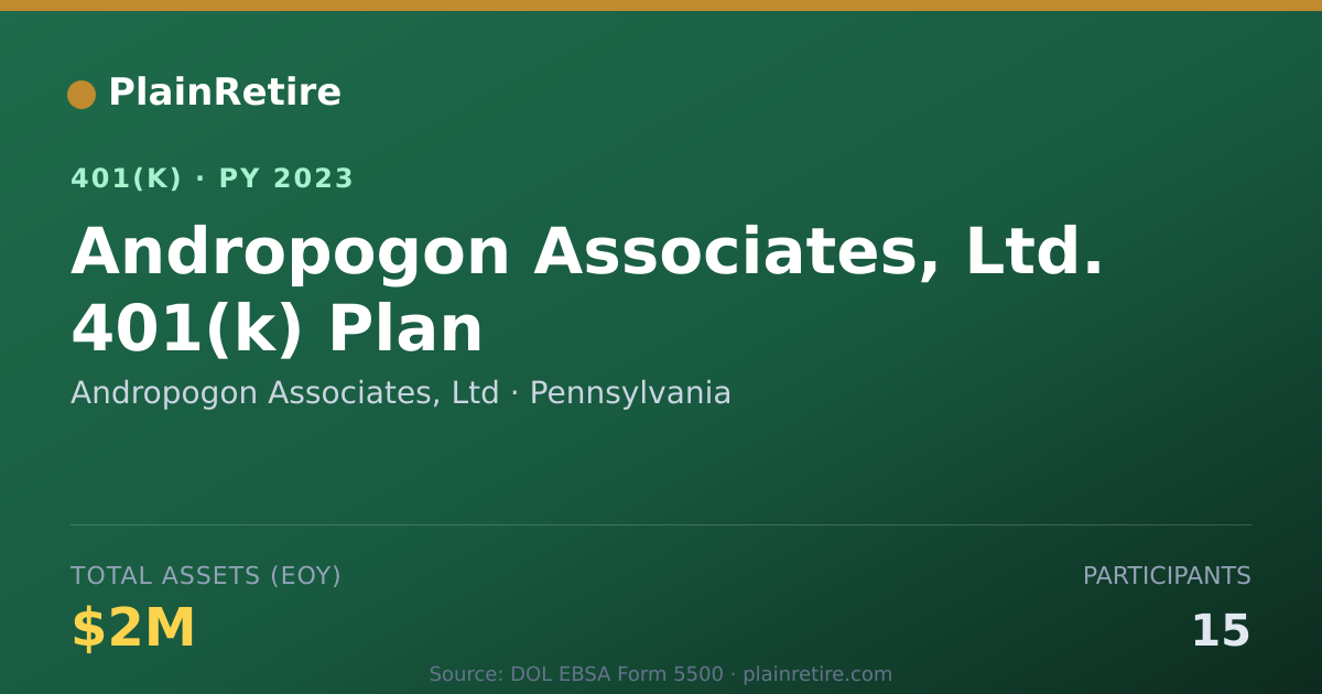 Shareable card for Andropogon Associates, Ltd 401(k) Plan (2023)