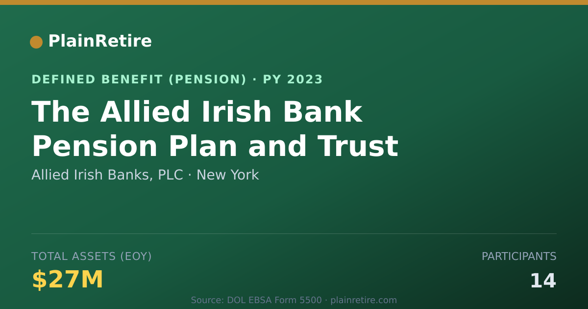 Shareable card for Allied Irish Banks, PLC Pension Plan (2023)