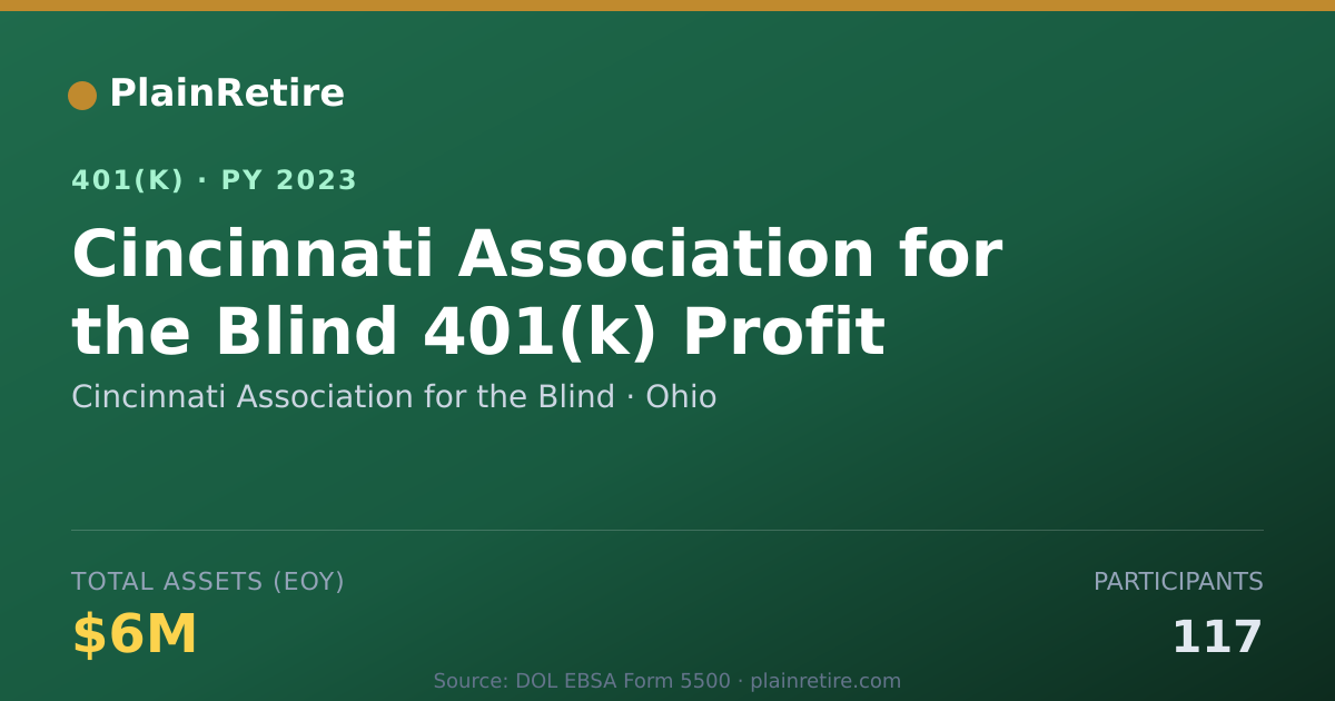 Shareable card for Cincinnati Association for the Blind 401(k) Plan (2023)