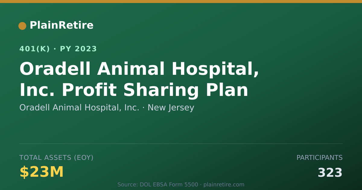Shareable card for Oradell Animal Hospital, Inc. 401(k) Plan (2023)