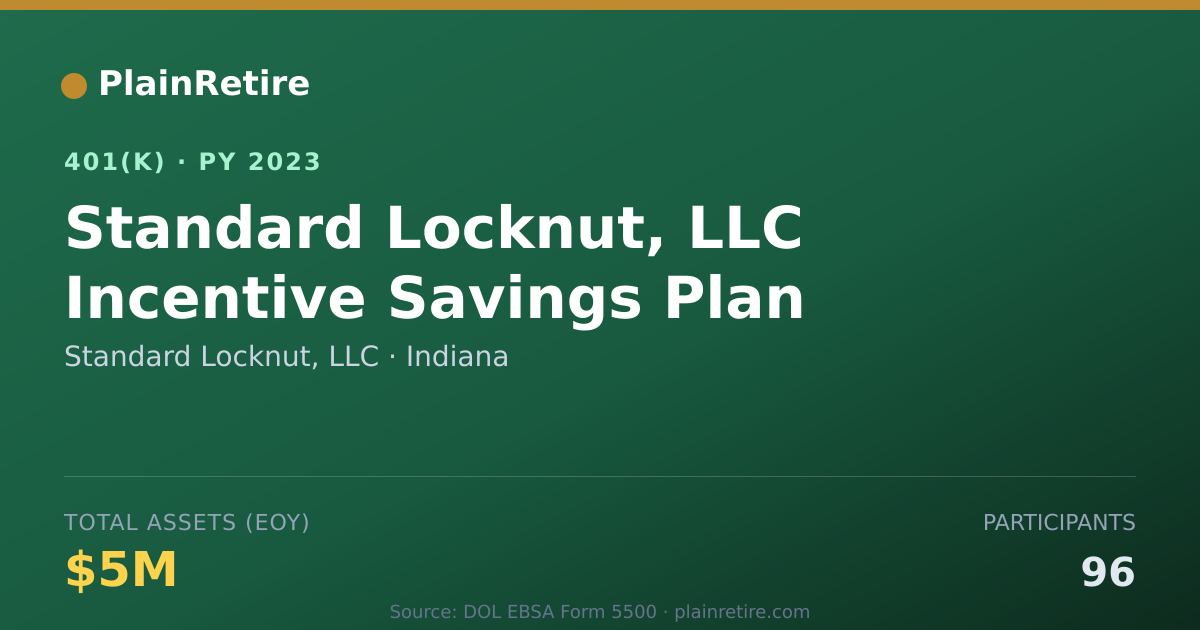 Shareable card for Standard Locknut, LLC 401(k) Plan (2023)