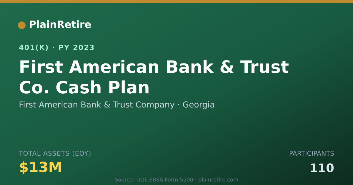 Shareable card for First American Bank & Trust Company 401(k) Plan (2023)