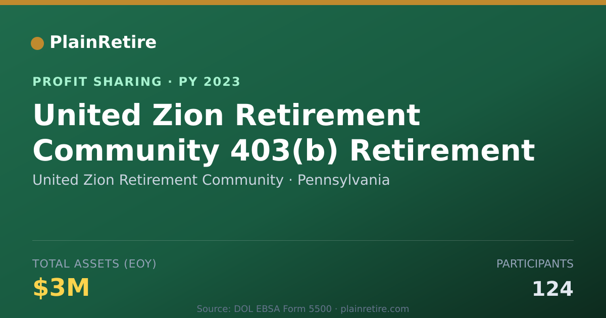 Shareable card for United Zion Retirement Community Profit Sharing Plan (2023)