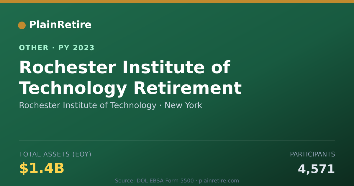 Shareable card for Rochester Institute of Technology Retirement Plan (2023)