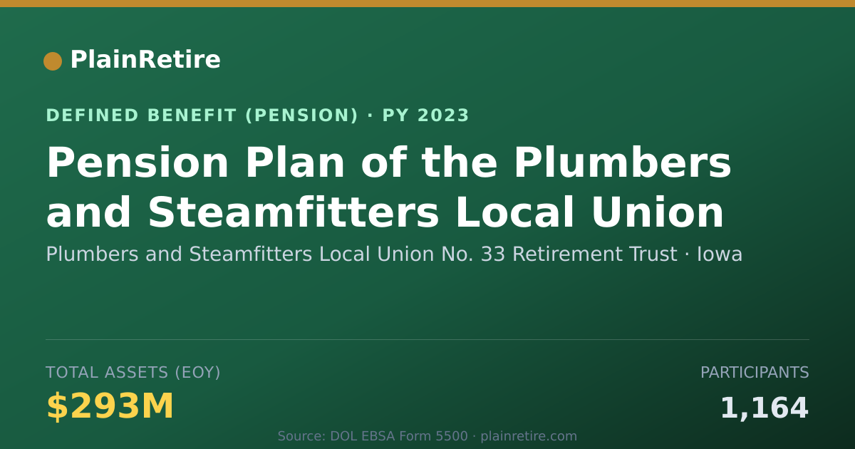 Shareable card for Plumbers and Steamfitters Local Union No Pension Plan (2023)