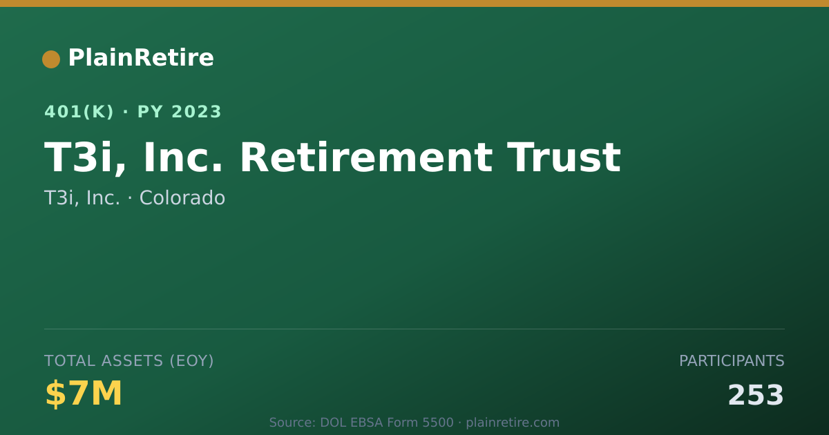 Shareable card for T3i, Inc. 401(k) Plan (2023)
