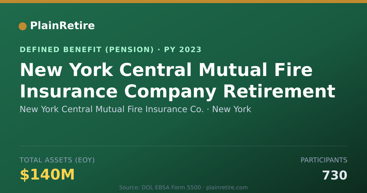 Shareable card for New York Central Mutual Fire Insurance C Pension Plan (2023)