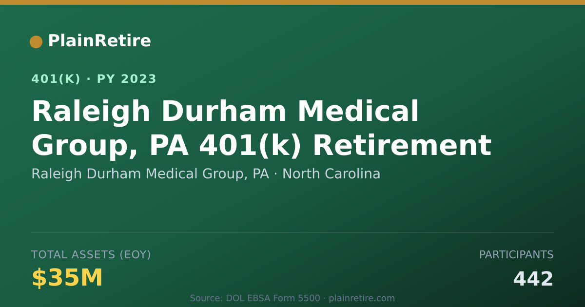 Shareable card for Raleigh Durham Medical Group, PA 401(k) Plan (2023)