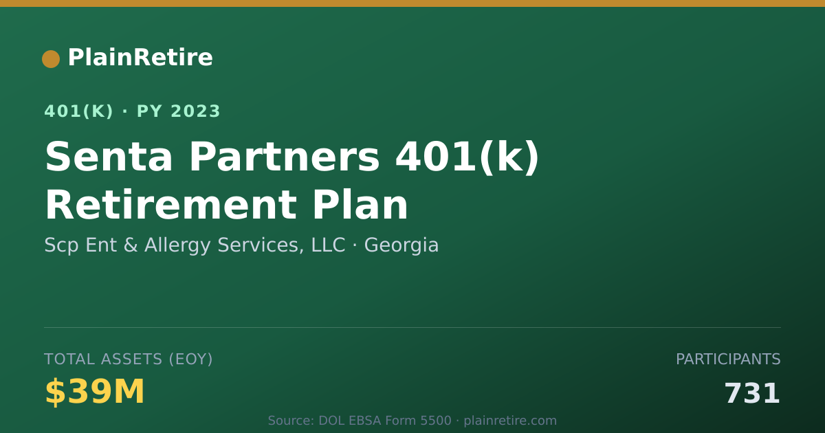 Shareable card for Scp Ent & Allergy Services, LLC 401(k) Plan (2023)