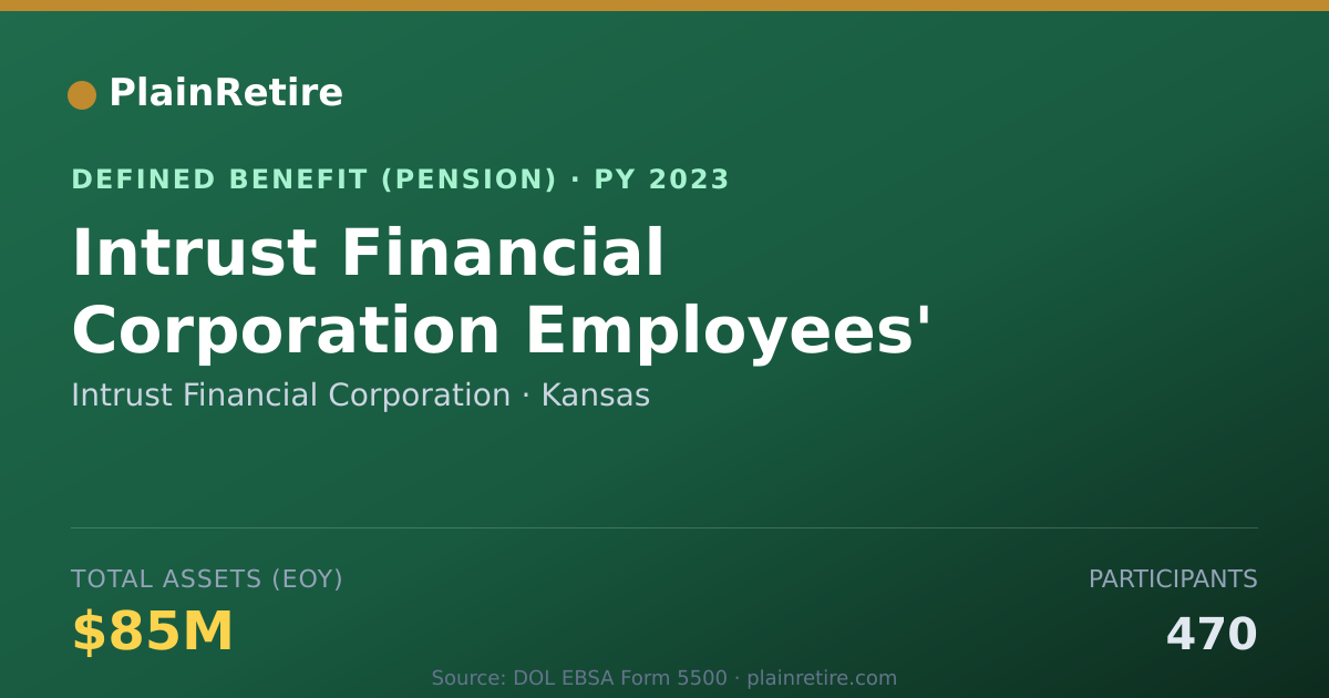 Shareable card for Intrust Financial Corporation Pension Plan (2023)