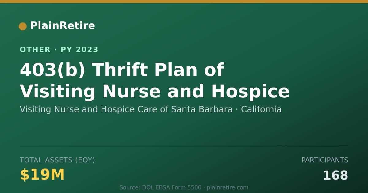 Shareable card for Visiting Nurse and Hospice Care of Sa Retirement Plan (2023)