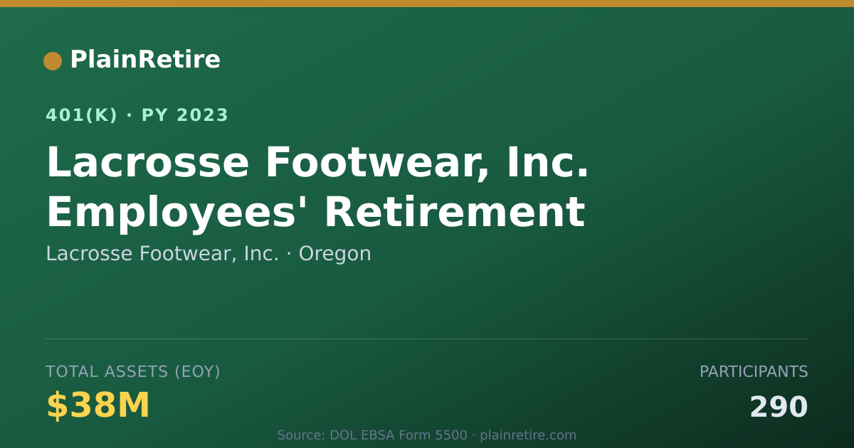 Shareable card for Lacrosse Footwear, Inc. 401(k) Plan (2023)