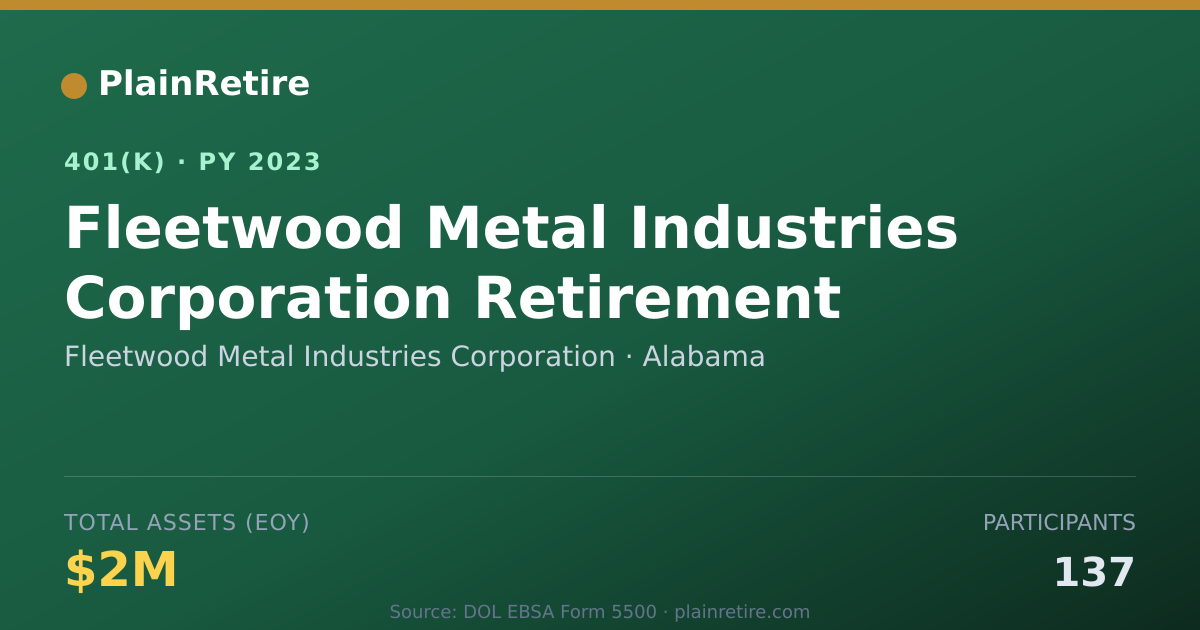 Shareable card for Fleetwood Metal Industries Corporation 401(k) Plan (2023)
