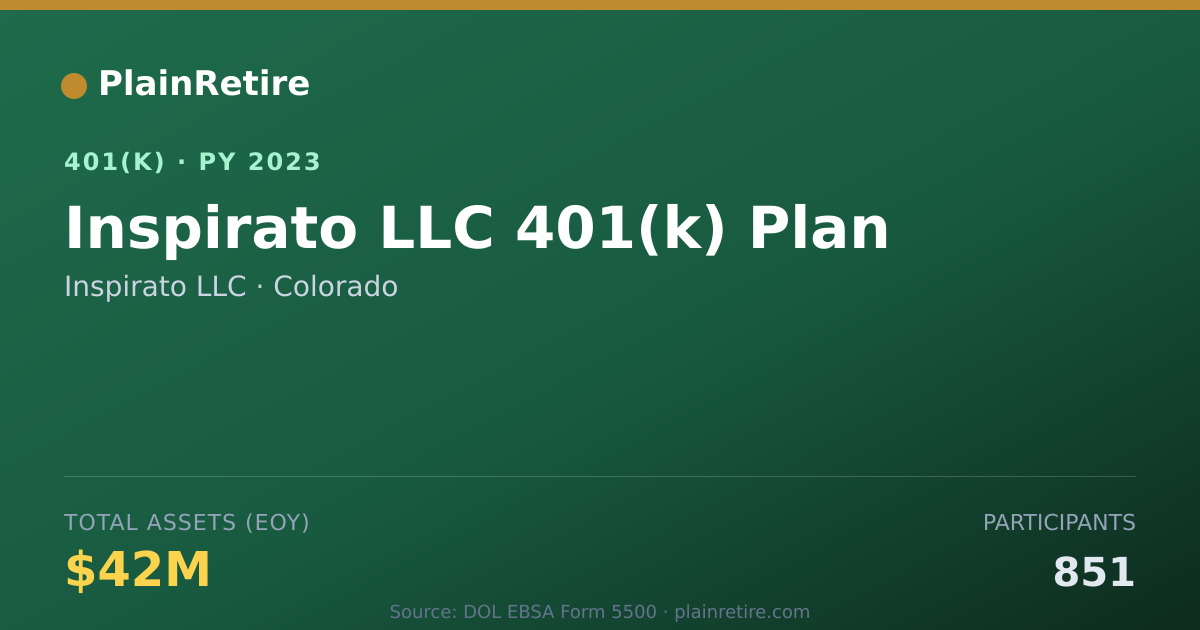Shareable card for Inspirato LLC 401(k) Plan (2023)