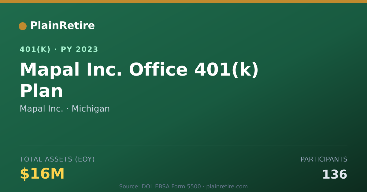 Shareable card for Mapal Inc. 401(k) Plan (2023)