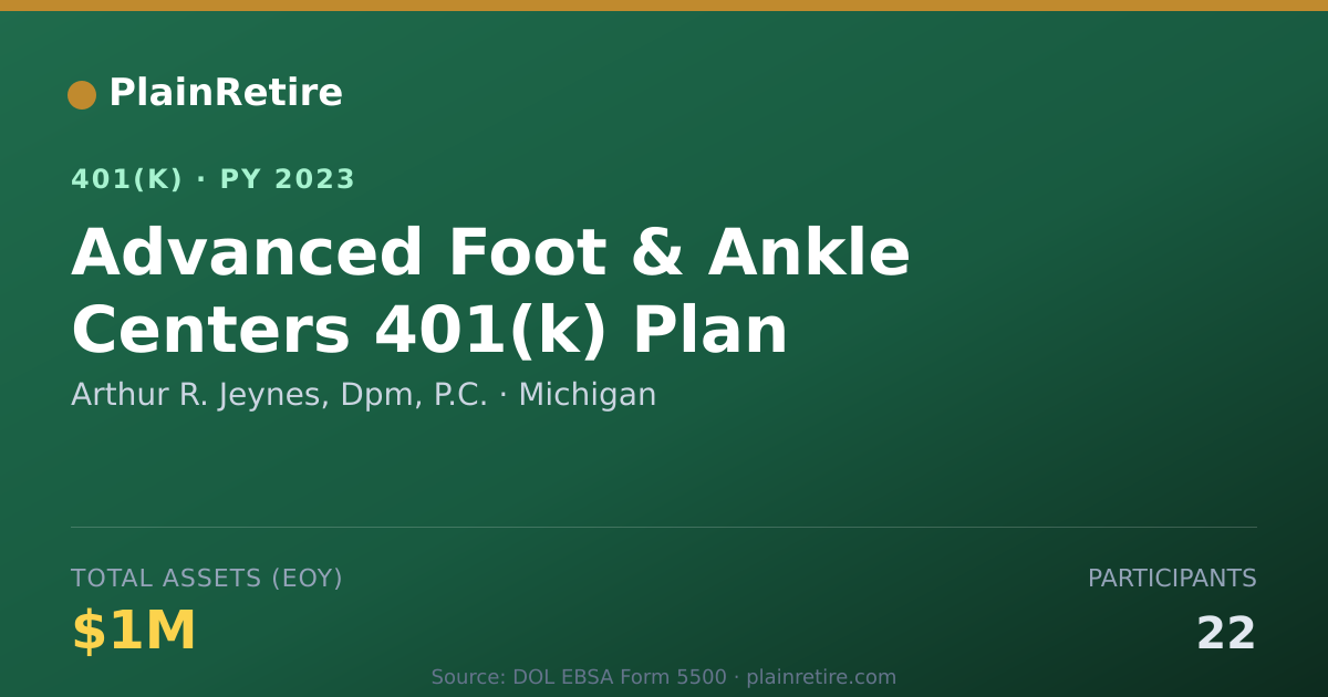 Shareable card for Arthur R. Jeynes, Dpm, P.C. 401(k) Plan (2023)