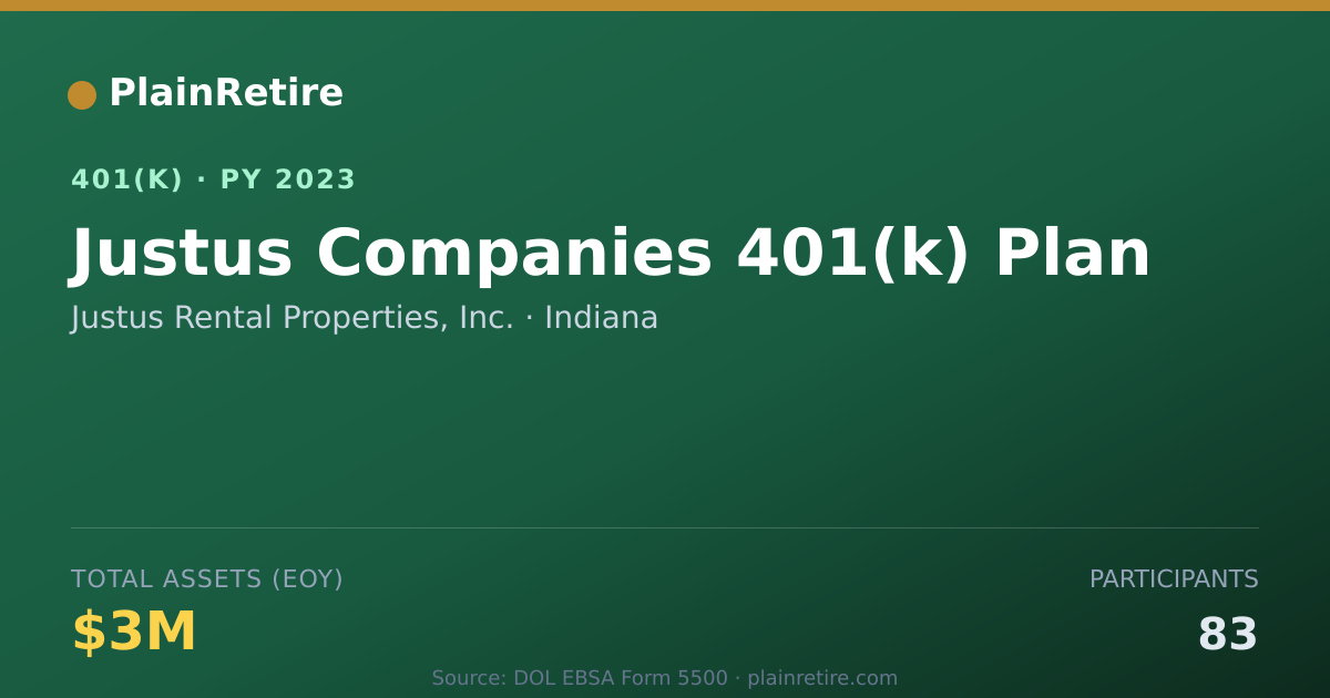 Shareable card for Justus Rental Properties, Inc. 401(k) Plan (2023)