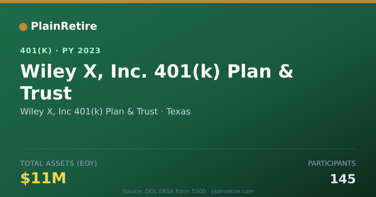 Shareable card for Wiley X, Inc 401(k) Plan & Trust 401(k) Plan (2023)