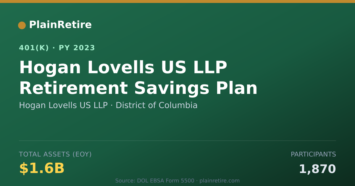 Shareable card for Hogan Lovells US LLP 401(k) Plan (2023)