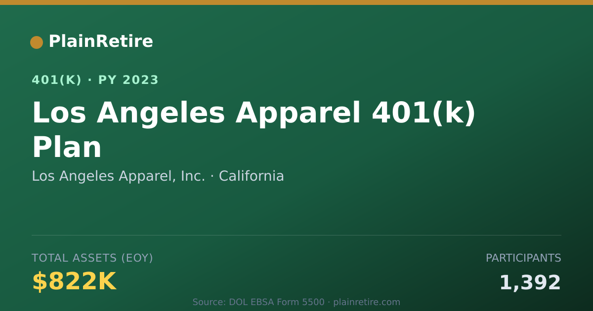Shareable card for Los Angeles Apparel, Inc. 401(k) Plan (2023)