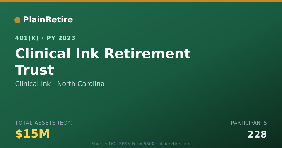 Shareable card for Clinical Ink 401(k) Plan (2023)