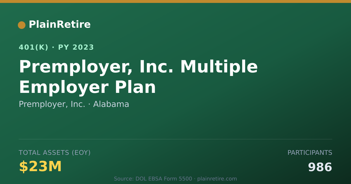 Shareable card for Premployer, Inc. 401(k) Plan (2023)