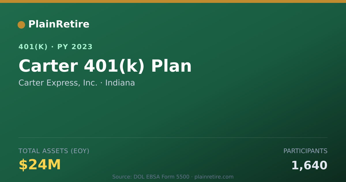 Shareable card for Carter Express, Inc. 401(k) Plan (2023)