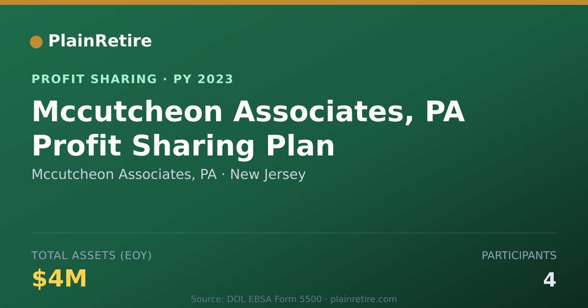 Shareable card for Mccutcheon Associates, PA Profit Sharing Plan (2023)