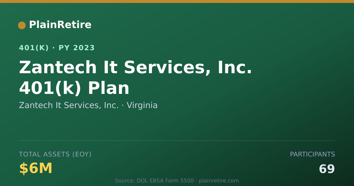 Shareable card for Zantech It Services, Inc. 401(k) Plan (2023)