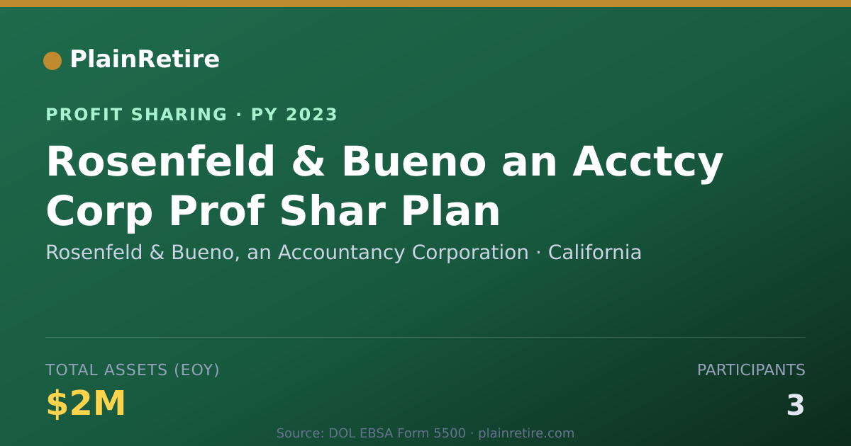 Shareable card for Rosenfeld & Bueno, an Accountancy Profit Sharing Plan (2023)
