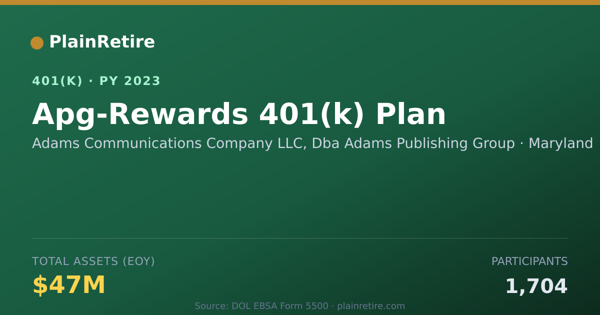 Shareable card for Adams Communications Company LLC, Dba Ada 401(k) Plan (2023)