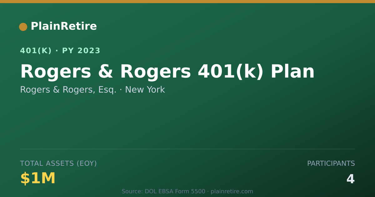 Shareable card for Rogers & Rogers, Esq. 401(k) Plan (2023)