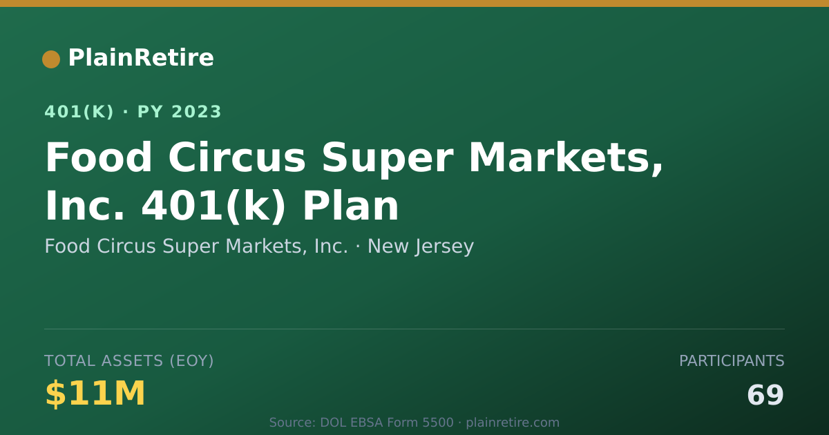 Shareable card for Food Circus Super Markets, Inc. 401(k) Plan (2023)