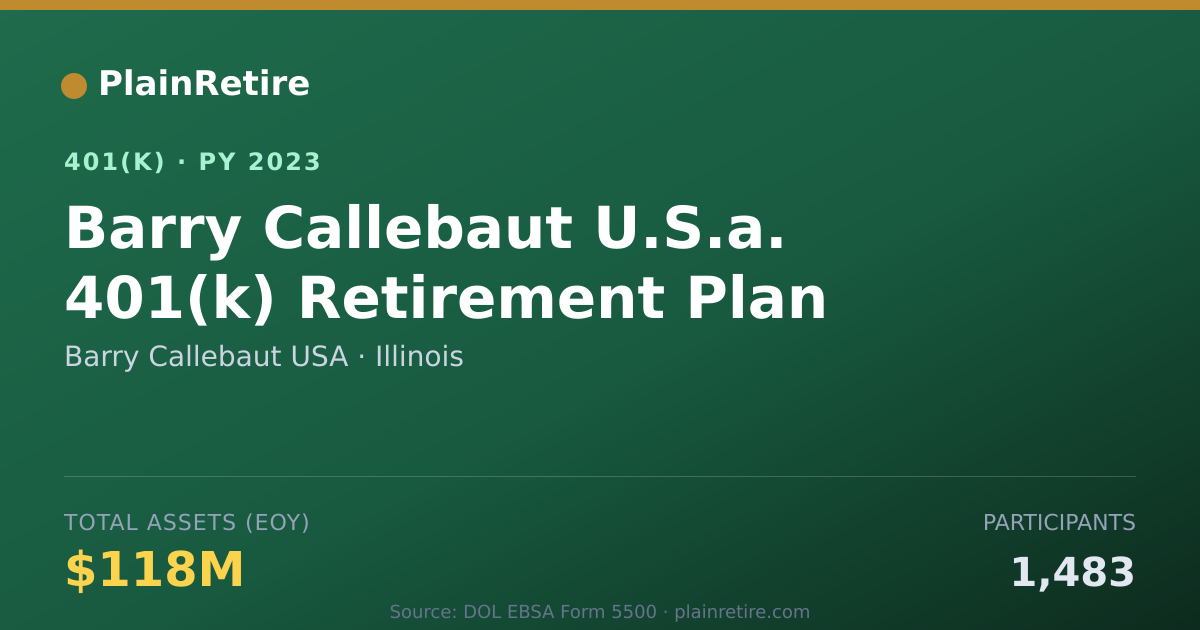 Shareable card for Barry Callebaut USA 401(k) Plan (2023)