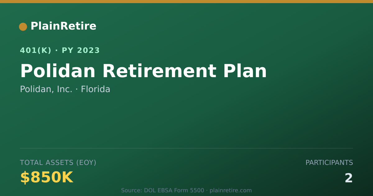 Shareable card for Polidan, Inc. 401(k) Plan (2023)