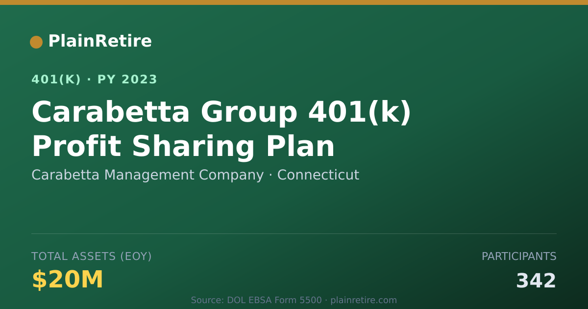 Shareable card for Carabetta Management Company 401(k) Plan (2023)