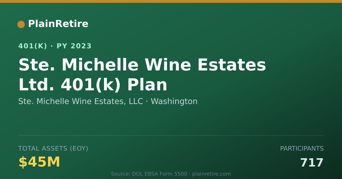 Shareable card for Ste. Michelle Wine Estates, LLC 401(k) Plan (2023)