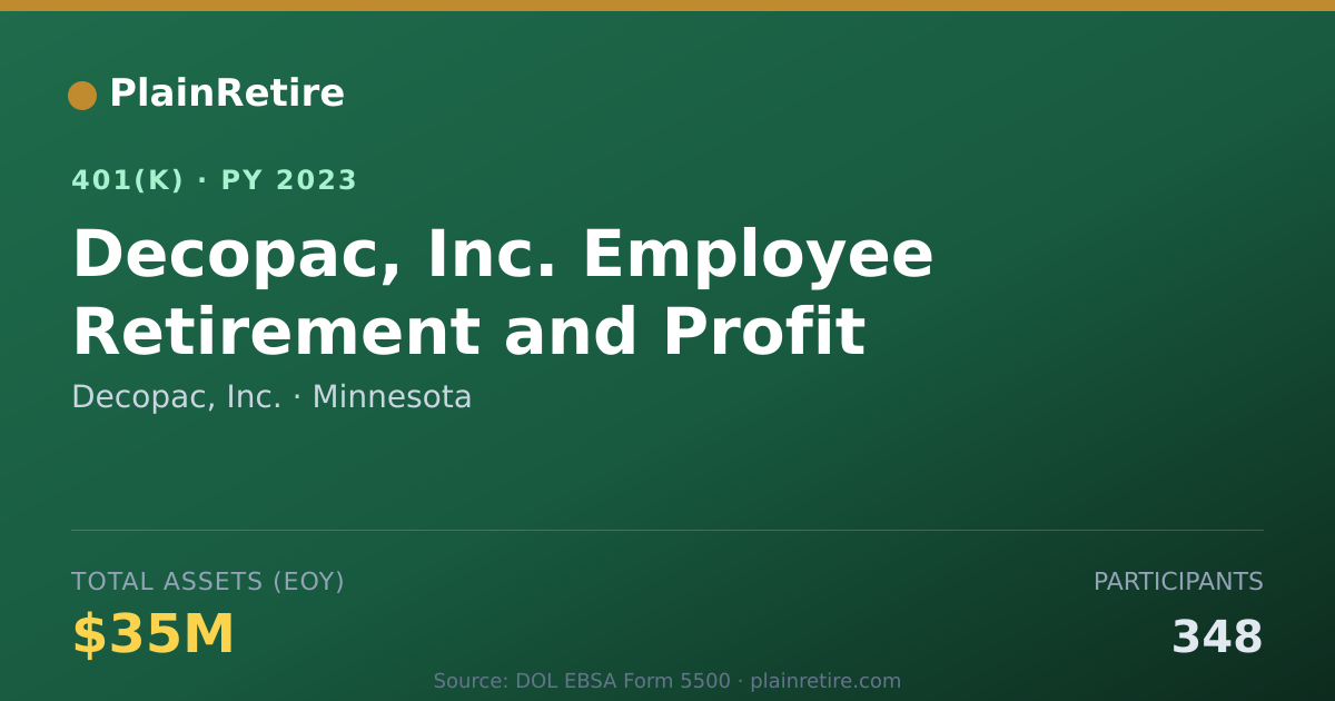Shareable card for Decopac, Inc. 401(k) Plan (2023)