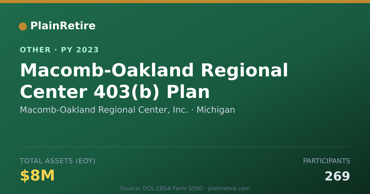 Shareable card for Macomb-Oakland Regional Center, Inc. Retirement Plan (2023)