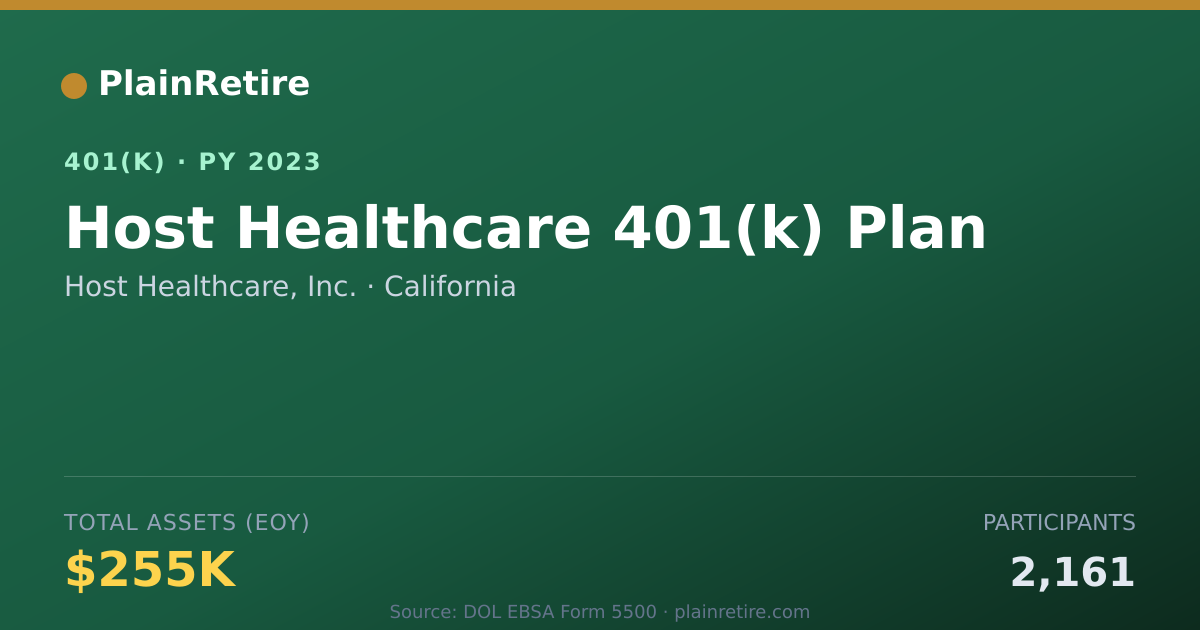 Shareable card for Host Healthcare, Inc. 401(k) Plan (2023)