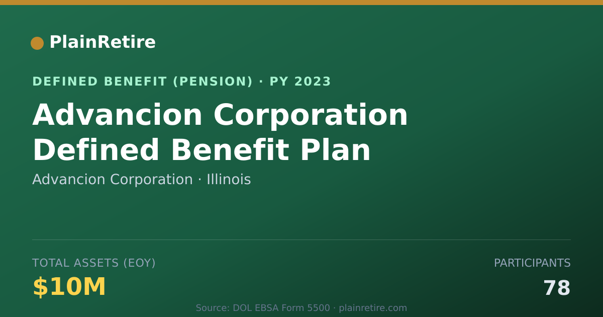 Shareable card for Advancion Corporation Pension Plan (2023)